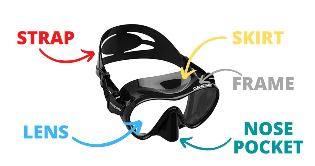 5 ELEMENTS OF A DIVING MASK TO CHOOSE THE RIGHT ONE FOR YOU
